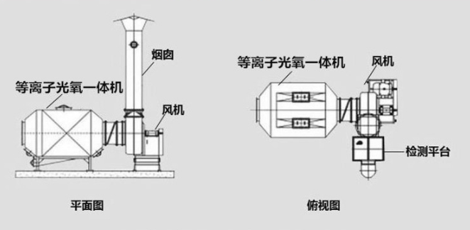 低溫等離子光觸媒（méi）催化處（chù）理VOC廢氣研究與應用（yòng）